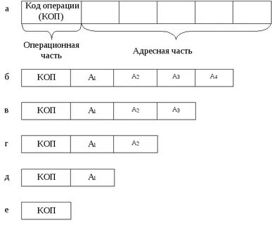 Форматы команд