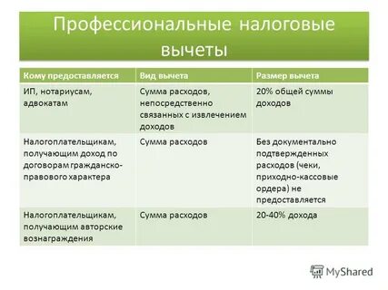 Ежемесячная сумма стандартного налогового вычета