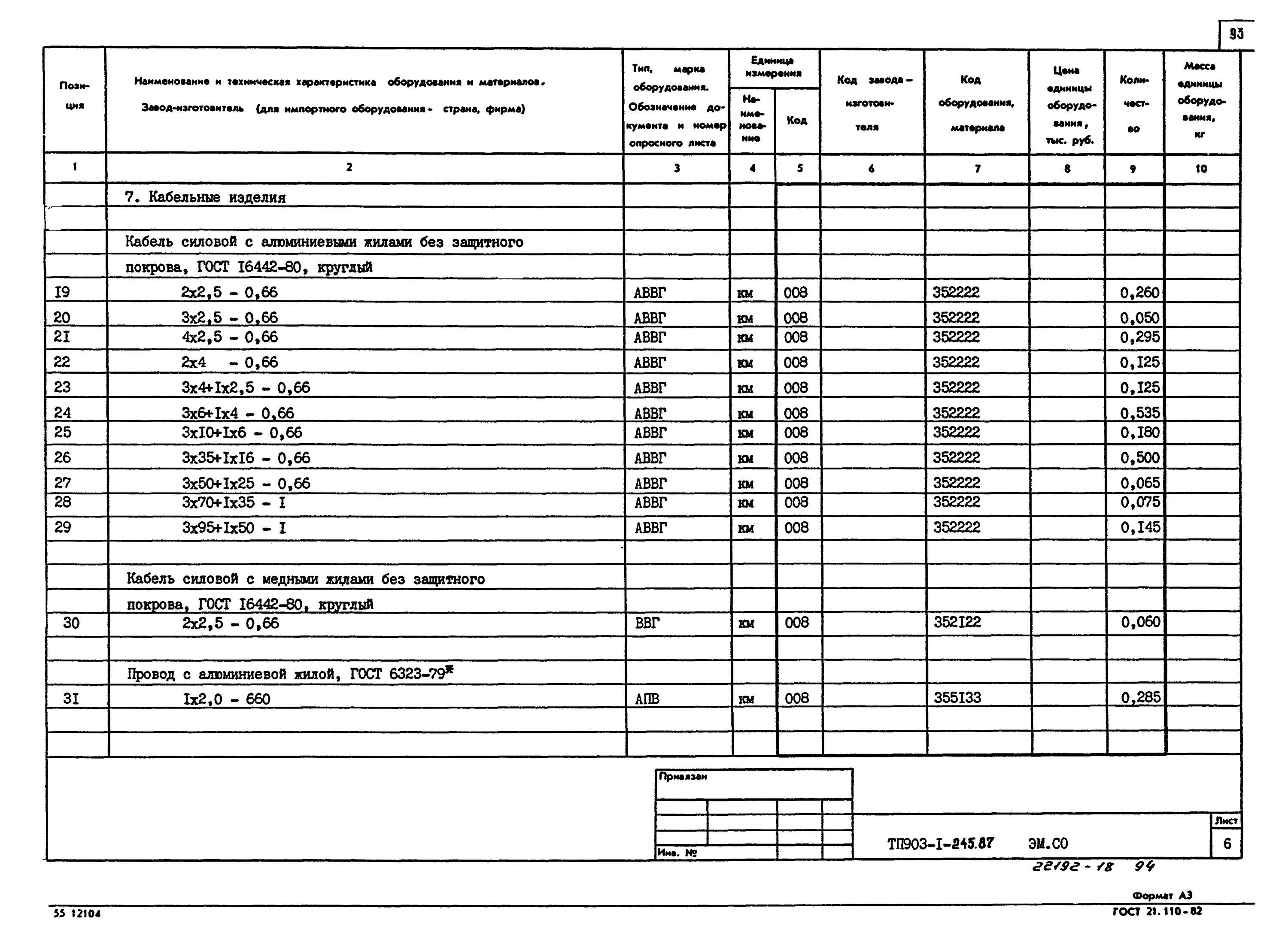 Таблица спецификации оборудования. Спецификация оборудования 2021. Наименование оборудования. Обозначение гаек в спецификации. 1.