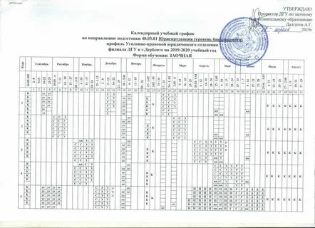 Заочная форма обучения это как в институте
