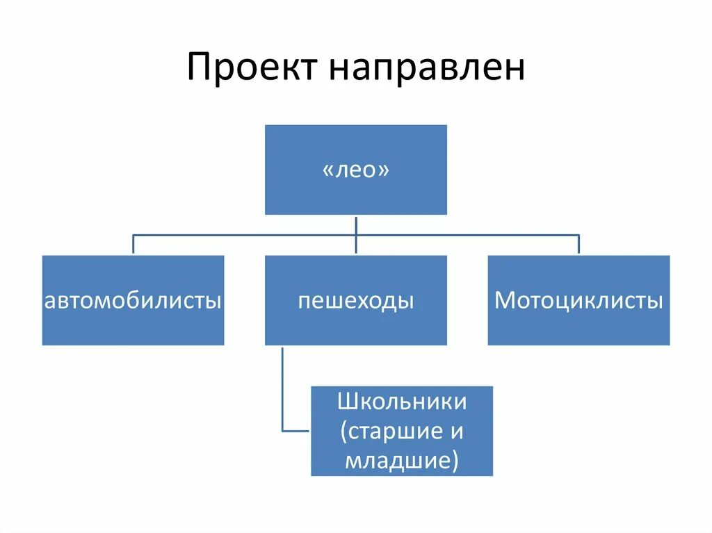 ПРОЕКТЫ НАПРАВЛЕННЫЕ photos
