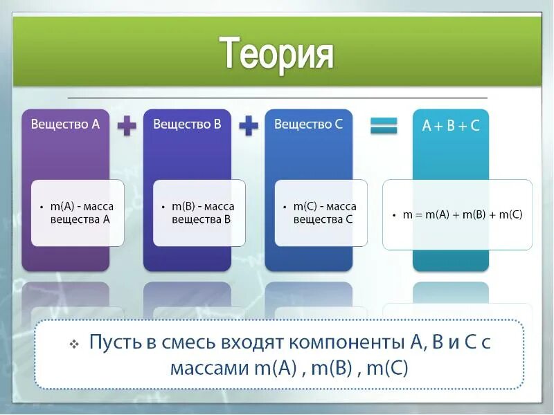 Задачи на тему смеси. Задачи на смеси и сплавы 9 класс. задачи на сплавы и смеси 9 класс презентация. решение задач на смеси и сплавы 9 класс с решением презентация. задачи на смеси химия 9 класс.