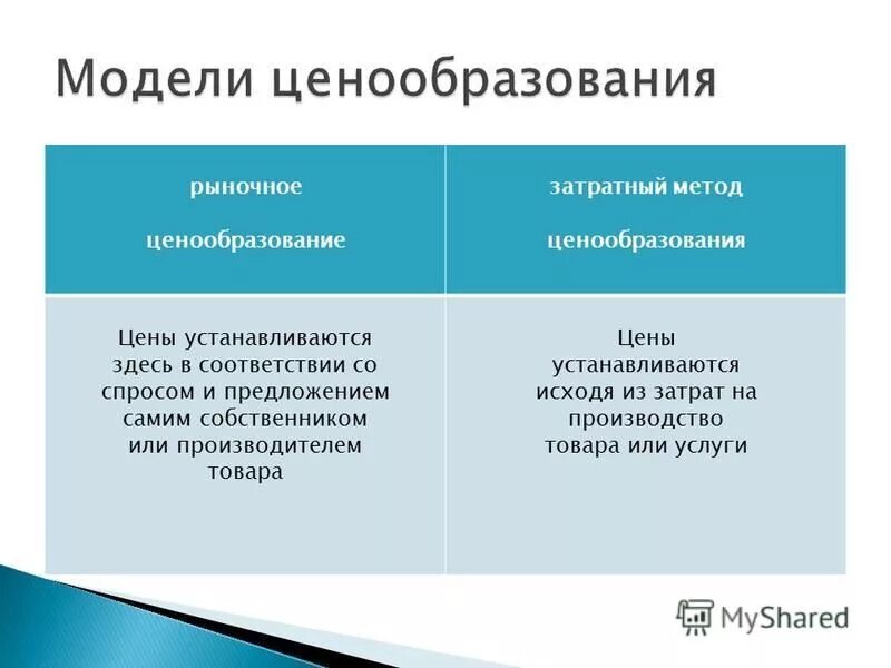 рыночное ценообразование егэ