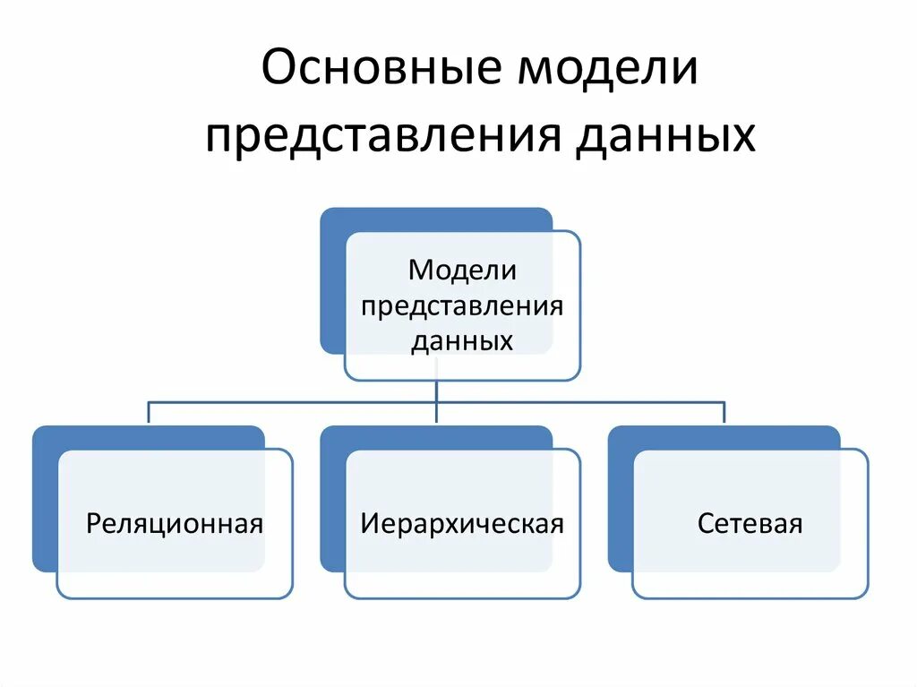Представление данных и знаний. Представление данных и знаний