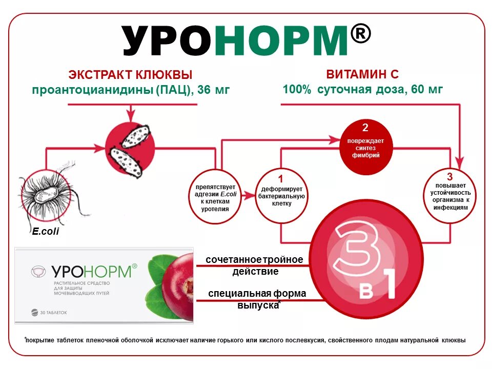 Цистит половым путем от мужчины к женщине. Уронорм таблетки. Уронорм состав. Тройная формула защиты от цистита.