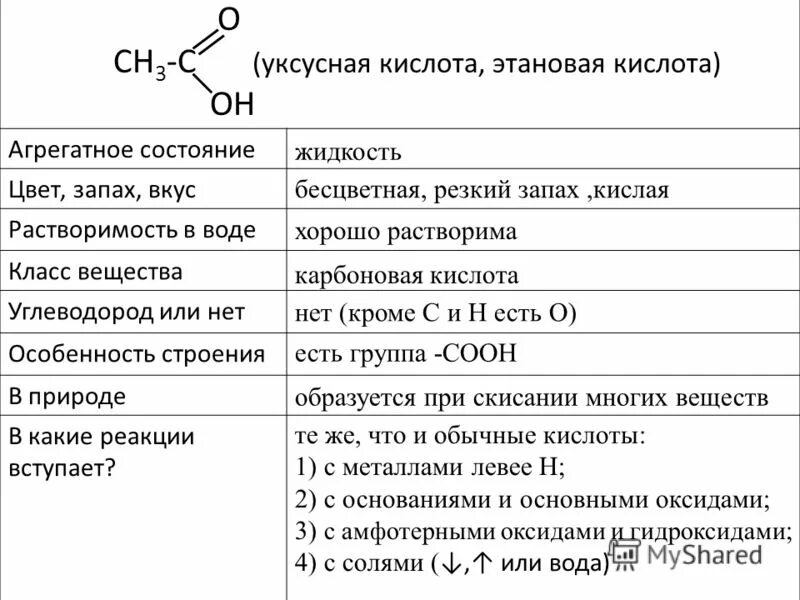 Физические свойства уксусной кислоты. Физ св уксусной кислоты. Физические свойства уксуса плотность. Физические свойства вещества уксусная кислота.