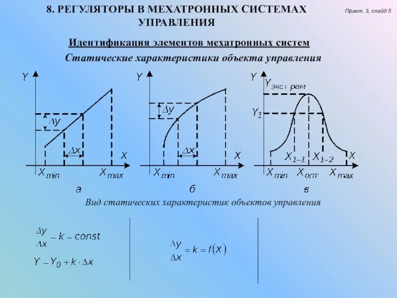 Eoq модель управления запасами. Структурная схема современных мехатронных модулей. Система управления запасами с фиксированным размером заказа. Иерархия управления в мехатронных системах. Функциональная схема мехатронной системы.