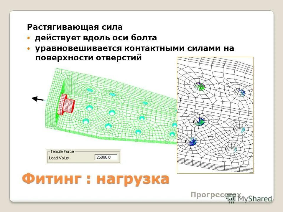 контактные силы