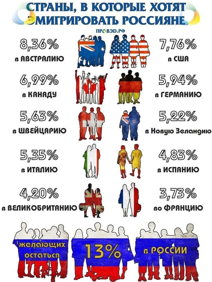 Страны куда эмигрируют россияне. Лучшие страные для переезда. Лучшие страны для переезда. Куда эмигрировать из России.