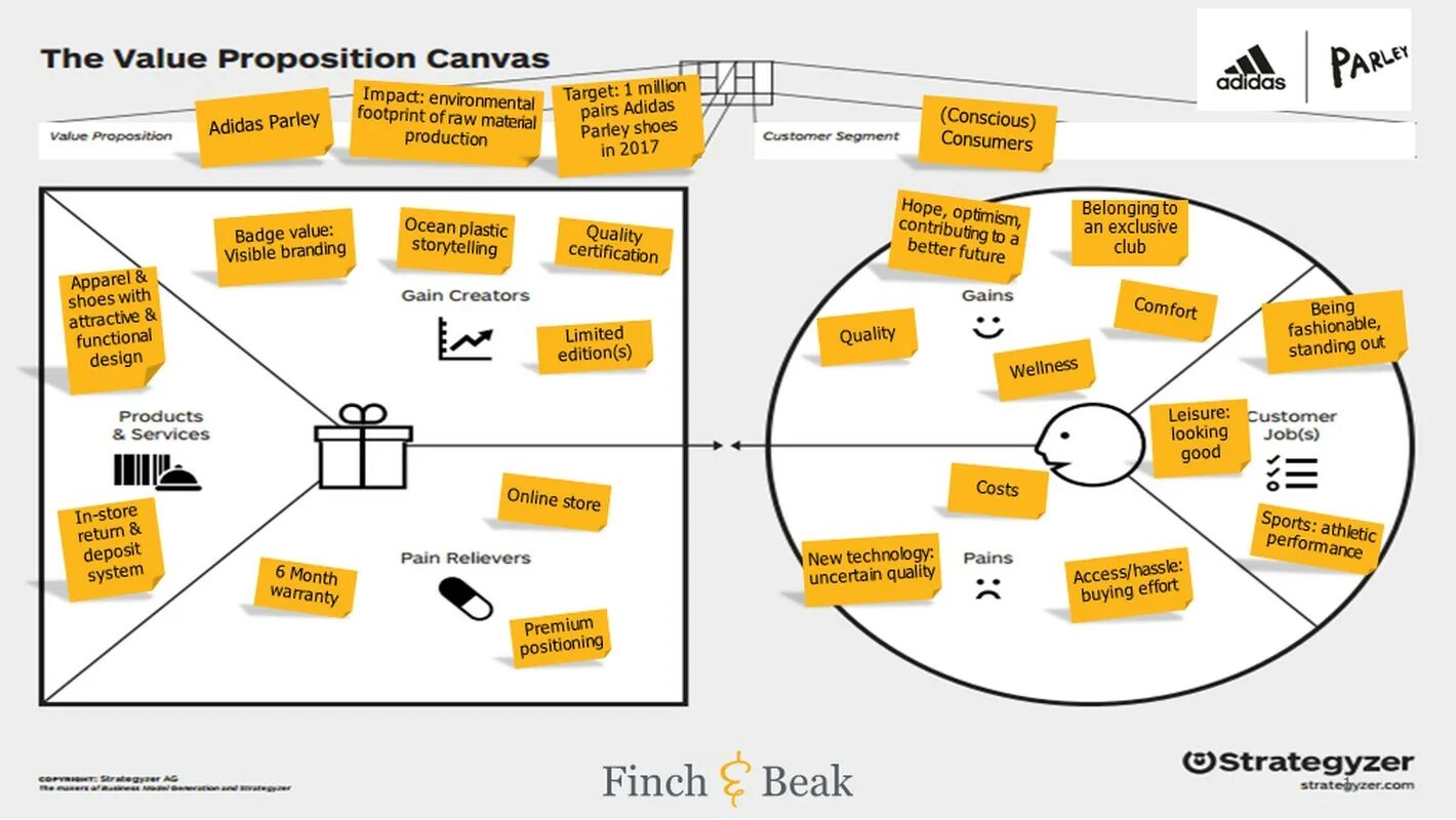 Value proposition примеры. CVP-канвас. Proposition examples. Value proposition Canvas косметика. Value plan