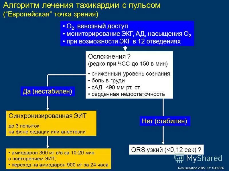 Вылечить тахикардию навсегда