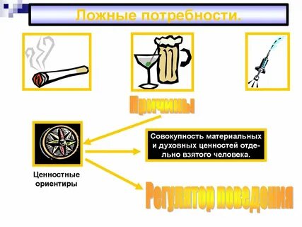 Истинные и ложные потребности