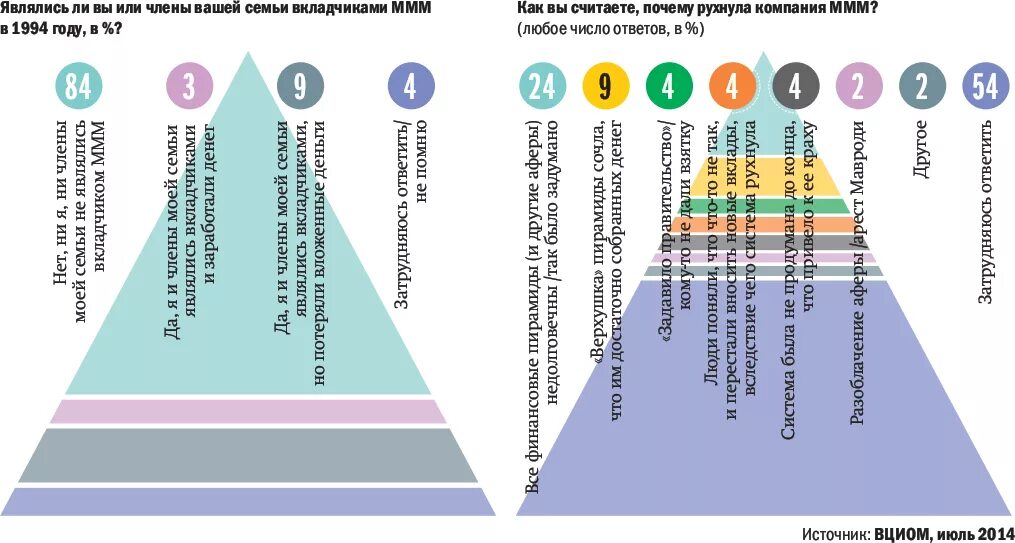 Ммм перевод. Финансовая пирамида Мавроди схема. Ммм пирамида Мавроди принцип. Ммм схема финансовой пирамиды. Схема ммм 1994.