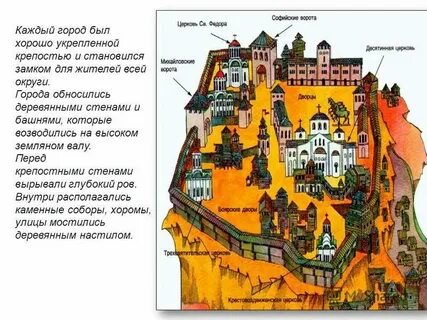 Как ее город называется