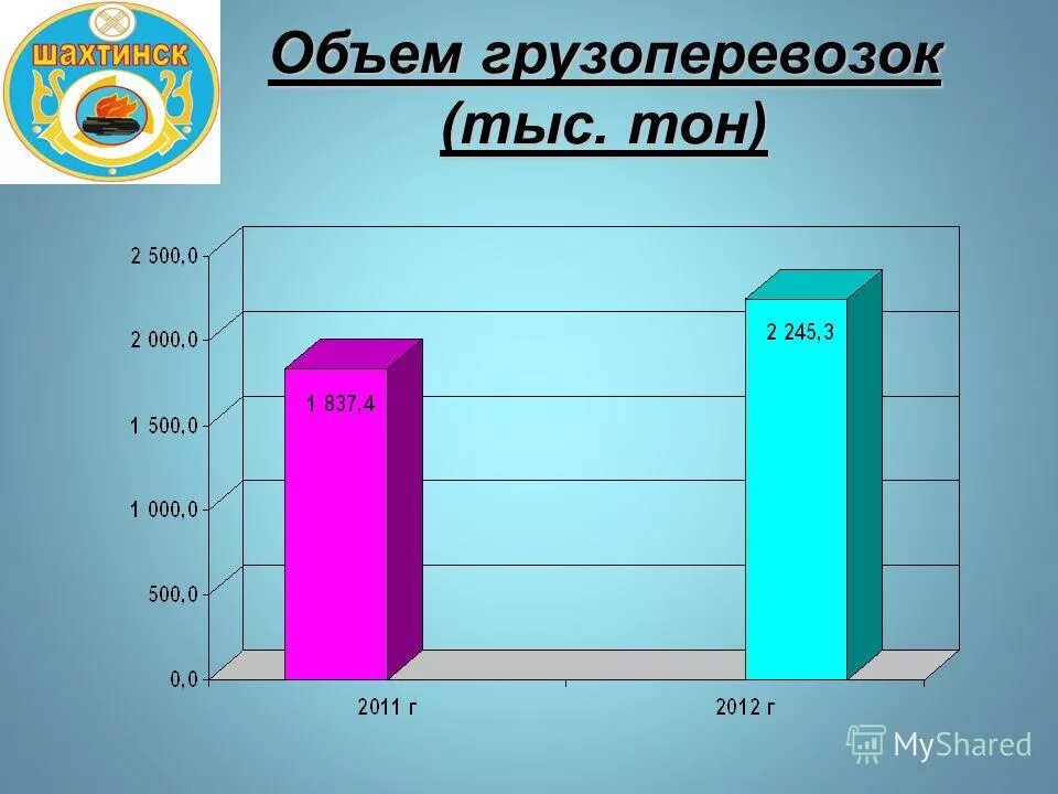 расчет себестоимости грузовых автомобильных перевозок. объемы грузовых перевозок украина. инфографика россия. объем грузовой работы. объем перевозок грузов.