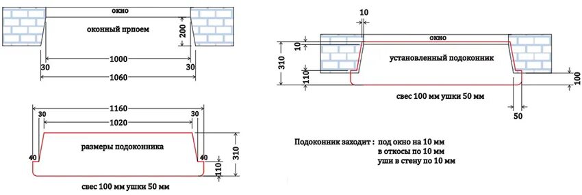 Насколько должен выступать