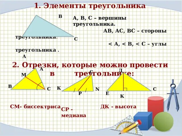 Образ вершины треугольника