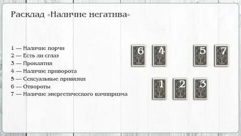 Порча сделать на картах