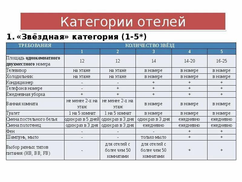 Разными категории. Разными категории