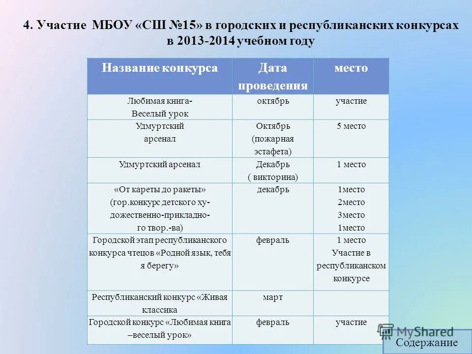 Участие в республиканских конкурсах