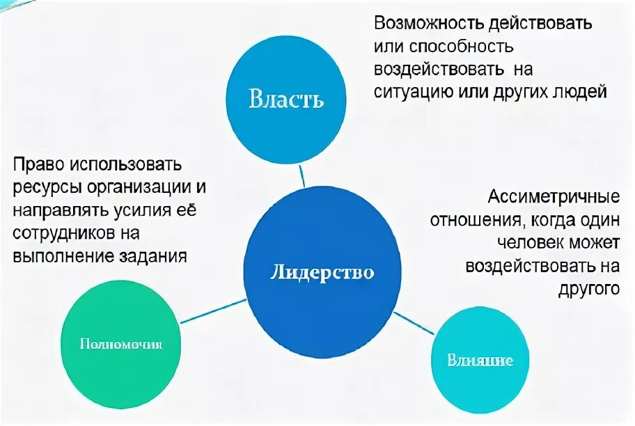 Власть ситуации это. Власть ситуации это