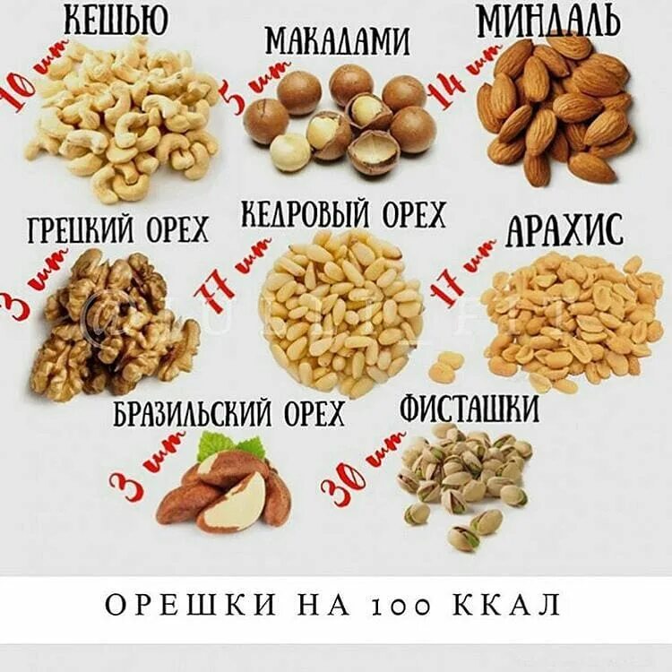 Кешью калории. Орехи калории. 100 ккал в орехах. 100 грамм орехов ккал. калий в орехах.