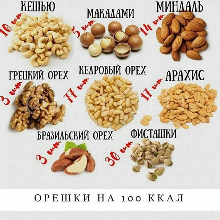 Калорийность кешью сырого. Орехи калории. 100 Ккал в орехах. 100 Грамм орехов ккал. Норма грецких орехов в день.