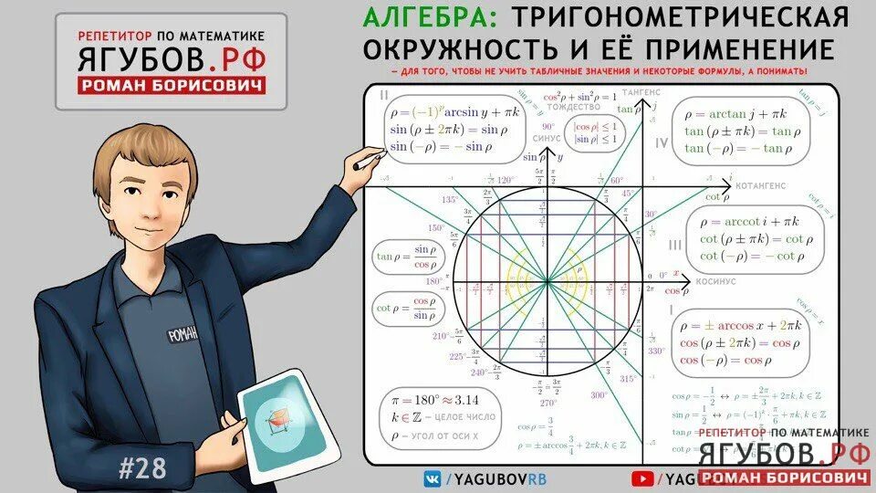 Как понять алгебру и геометрию