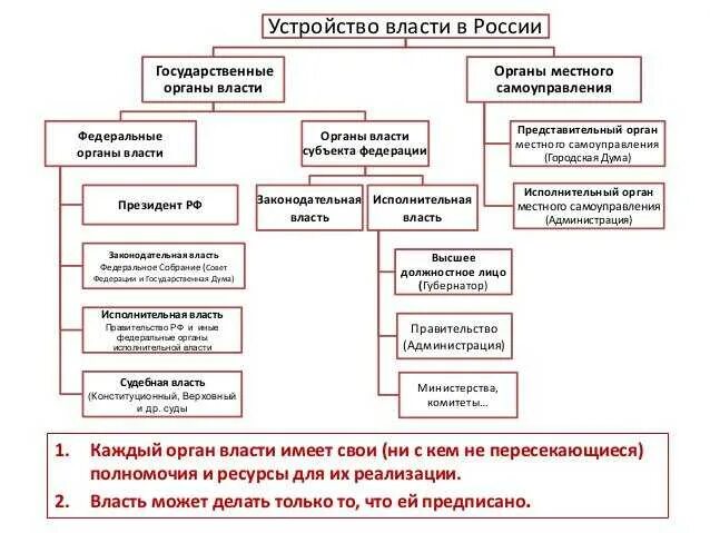 Муниципальное образование является государственным органом
