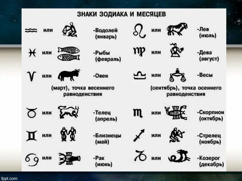 Знаки зодиака по характеру человека. Знаки зодиака. Символы зодиака. Знаки зодиака обозначения символы. Значки знаков зодиака по месяцам.