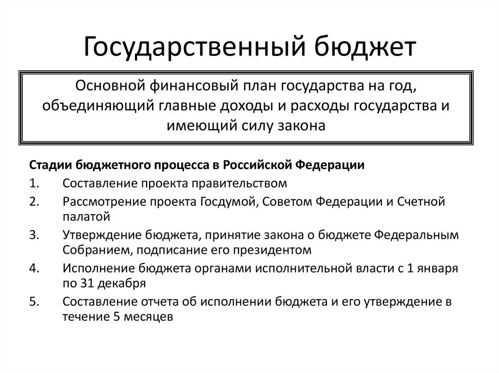 Государственный бюджет план ЕГЭ Обществознание. Государственный бюджет Обществознание. П план государственного. Бюджета.. Государственный бюджет РФ принимается.