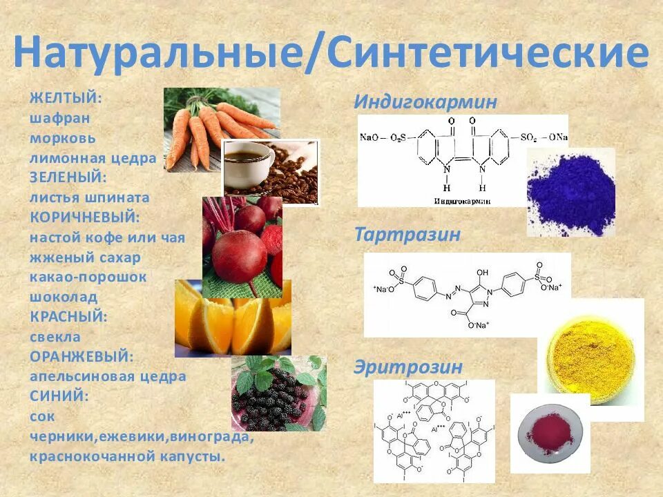 Красители характеристика. Синтетические пищевые красители. Натуральные и синтетические красители. Природные и искусственные красители. Пищевые красители натуральные и синтетические красители.