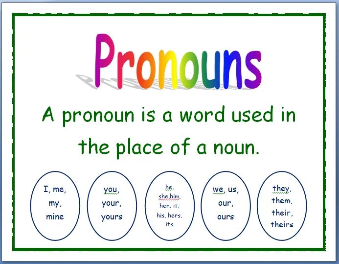 Personal pronouns in English Grammar. Personal pronouns for Kids таблица. English Grammar pronouns. Personal pronouns плакат.