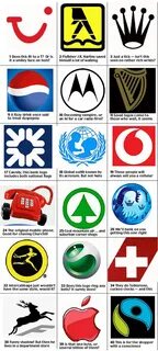 Well known companies