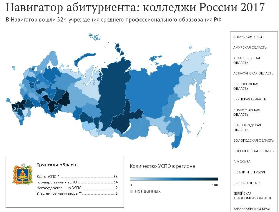 Сколько колледжей в России. Список государственных колледжей России. Сколько техникумов в России. Сколько всего вузов и колледжей в России. Http ria