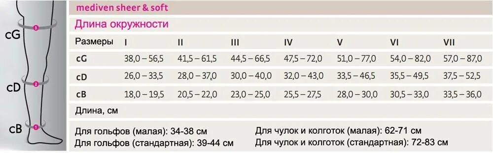 Чулки компрессионные для операции кесарево сечение Размеры. Компрессионные чулки для кесарева сечения. Подобрать чулки компрессионные для операции. Как подобрать чулки компрессионные для операции кесарево сечение. Через сколько можно снимать чулки после операции