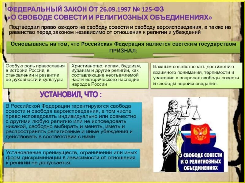 Свобода совести согласно конституции рф. Закон о свободе совести и религиозных объединениях. ФЗ О свободе совести. ФЗ О свободе вероисповедания. ФЗ 125 О свободе совести и о религиозных объединениях.