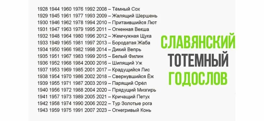 Какой год 2024 название. 1973 Год по славянскому календарю. Славянский годослов тотемный по годам. Год животных по годам Славянский календарь. Род по славянскому календарь.