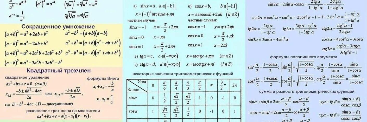 Справочные материалы огэ математика 9 2023. Формулы которые нужны на ОГЭ по математике. Формулы для экзамена по математике 9 класс. Формулы Алгебра ОГЭ. Алгебра основные формулы шпаргалка.