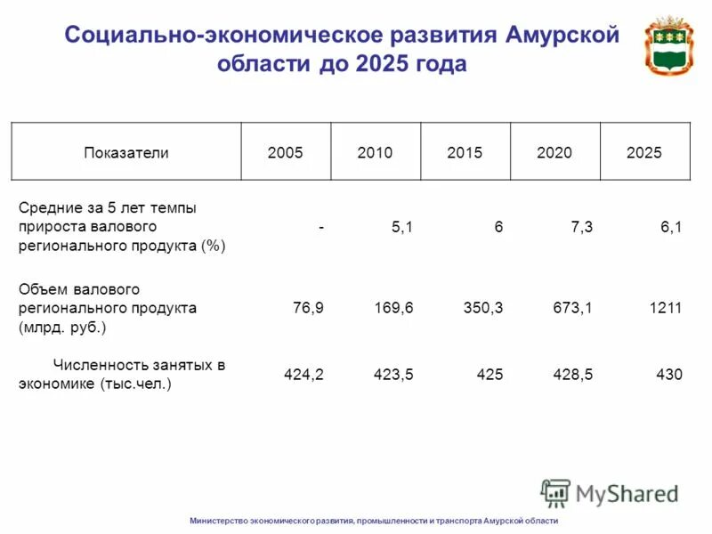 Врп забайкальского края