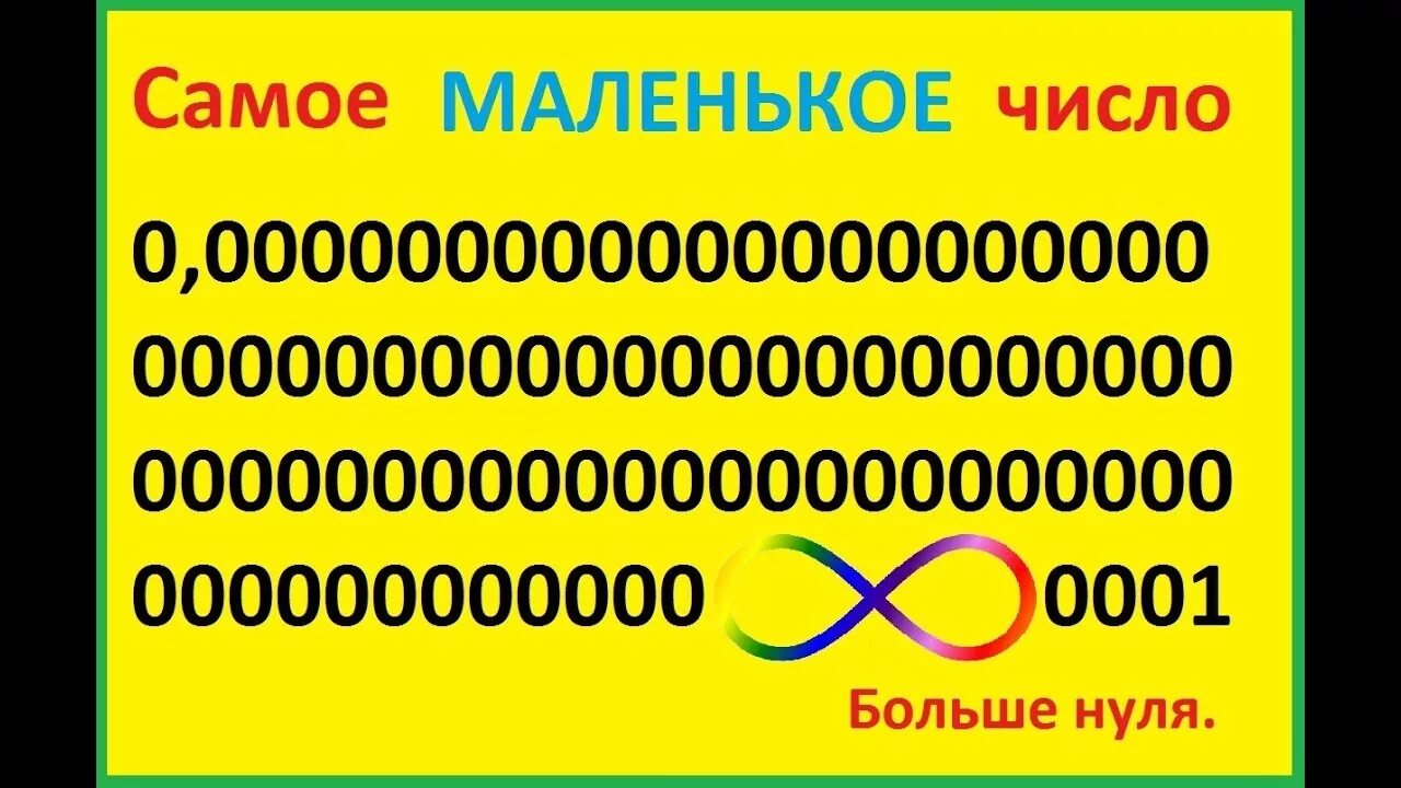 Первые шесть нулей. Самое большое число. Самые маленькие цифры. Самое большое число в мире. Самое маленькое число в мире.