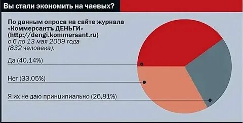 Сколько оставляют отзыв