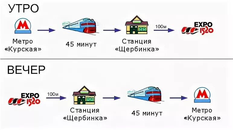 Расписание электричек щербинка курский