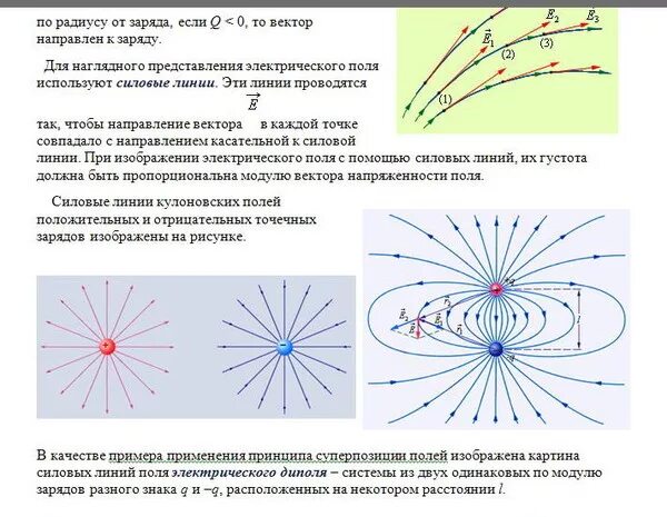 Изобразить линии напряженности точечного положительного заряда. Силовые линии кулоновских полей электрического диполя?. Силовые линии электростатического поля двух зарядов. Линии электрического поля 1 заряда. Направление линий напряженности электрического поля.