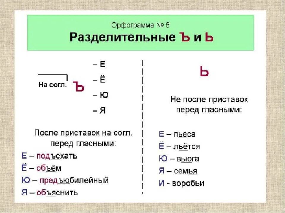 Ь рассказ. Мягкий и твердый знак правило 2 класс. Разделительный ъ правило 2 класс. Разделительный твердый и мягкий знак правило. Правило правописания слов с разделительным твердым и мягким знаком.