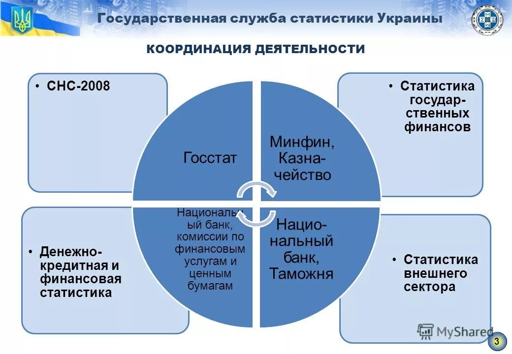 данные государственной службы статистики
