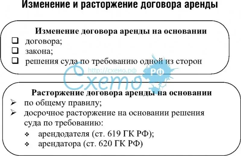 Изменение сторон договора аренды. Изменение и расторжение договора аренды. Порядок расторжения договора аренды. Основания прекращения договора аренды. Расторгнуть договор аренды.