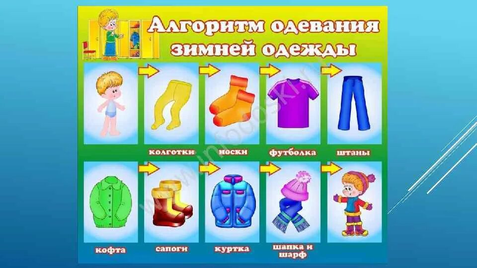 Алгоритм одевания весной в детском саду. Алгоритм одевания детей. алгоритм одевания в детском саду. алгоритм одевания зимой. одевание в детском саду картинки.