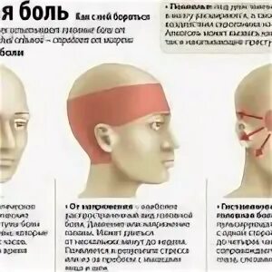 Болит гтлова справлй стороны. Болит голова. Причины головной боли. Головная боль мигрень. Точечный массаж при головной боли и мигрени.