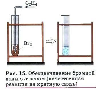 Реакция этилена с бромной водой